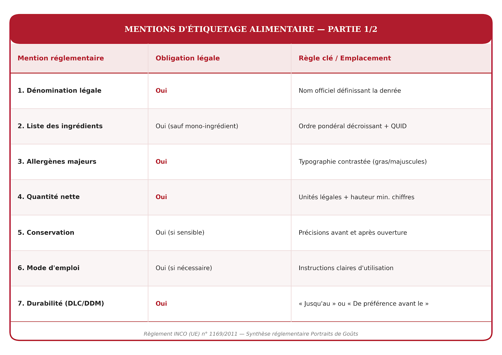 Synthese-mentions-etiquetage-obligatoires-1 Synthèse mentions obligatoires étiquetage alimentaire 1