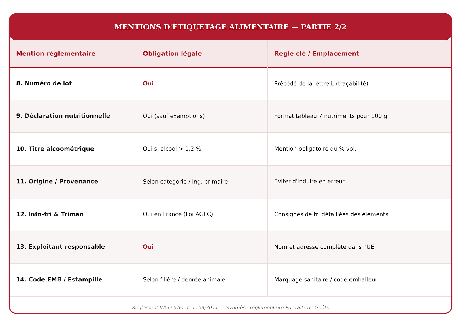 Synthese-mentions-etiquetage-obligatoires-2 Synthese mentions etiquetage obligatoires 2